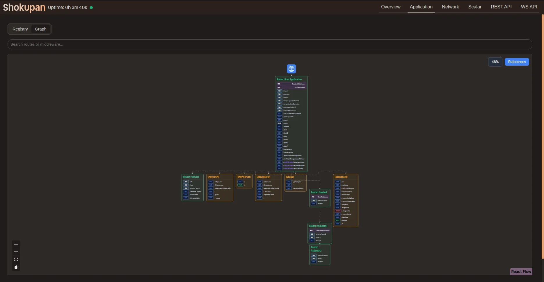 Screenshot showing application graph