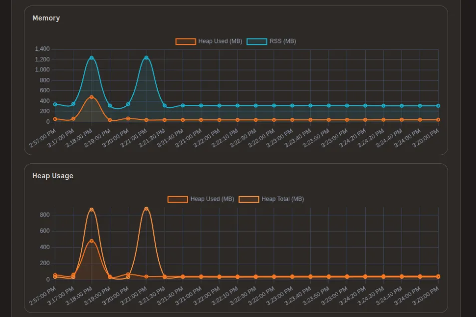 Screenshot showing memory and heap usage